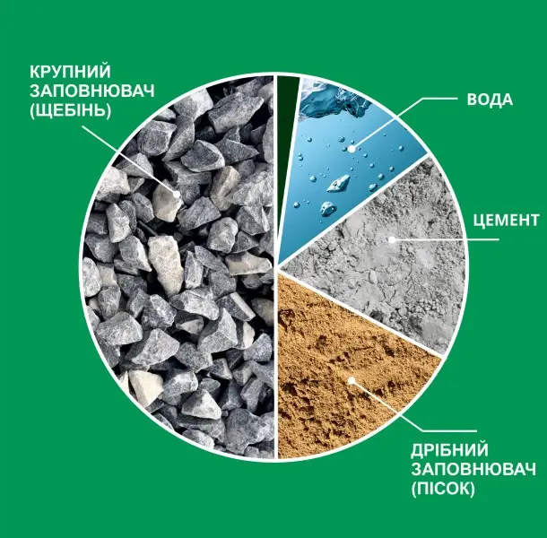 Concrete Aggregates