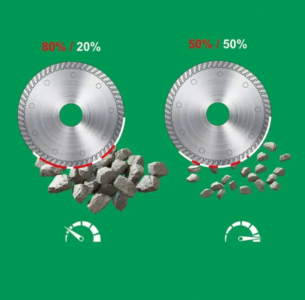 Large aggregate size