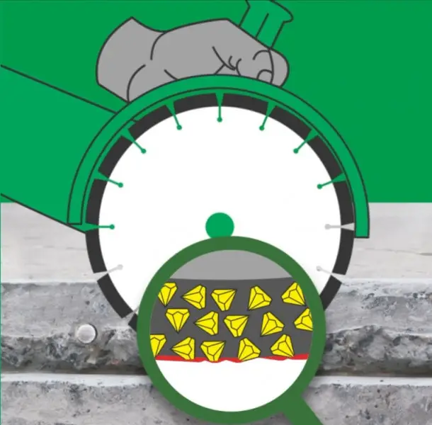 Why do diamond blades easily cut reinforced concrete?